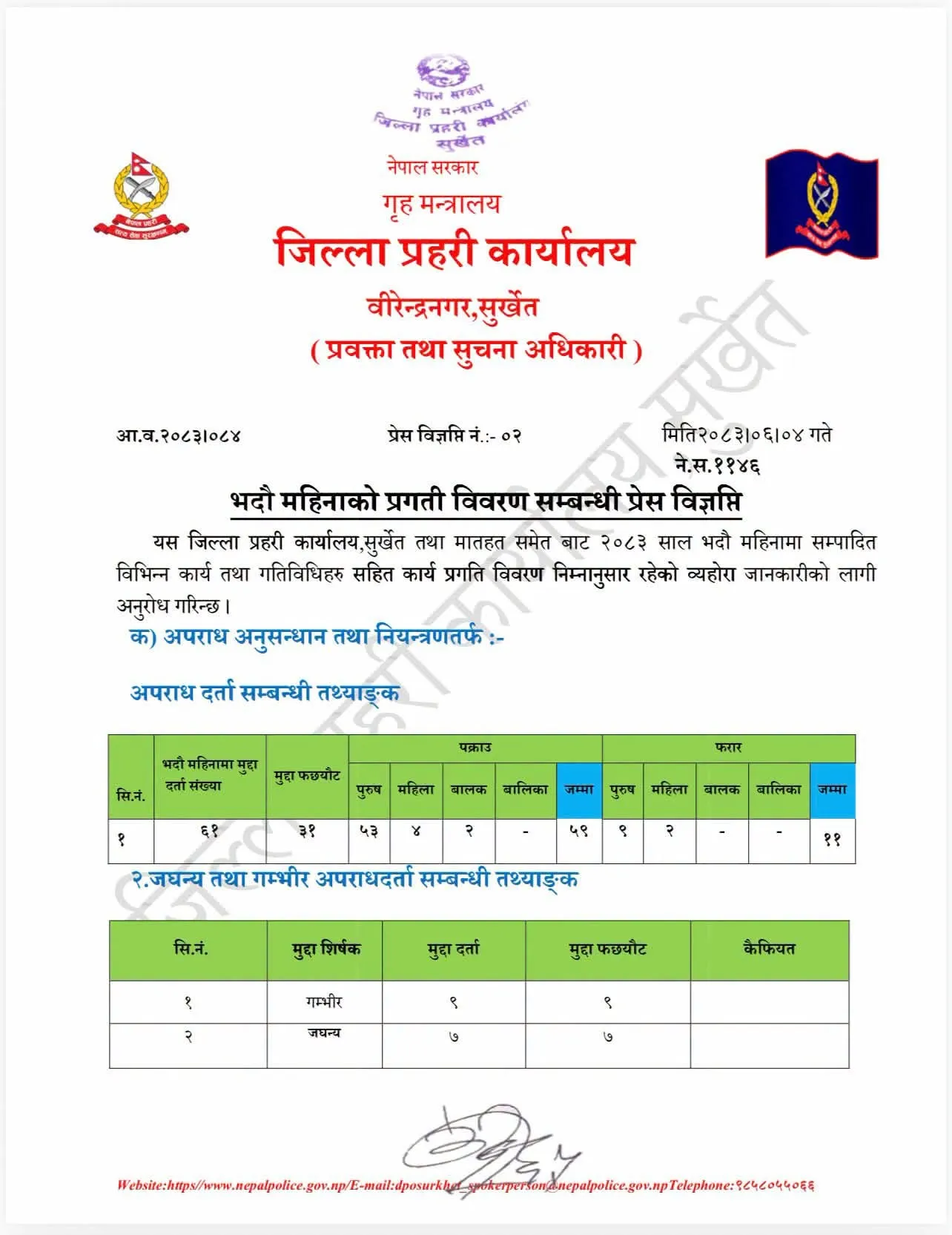 जिल्ला प्रहरी कार्यालय सुर्खेतद्वारा भदौ महिनामा हातहतियार, लागुऔषध र फरार प्रतिवादी पक्राउमा ठूलो सफलता
